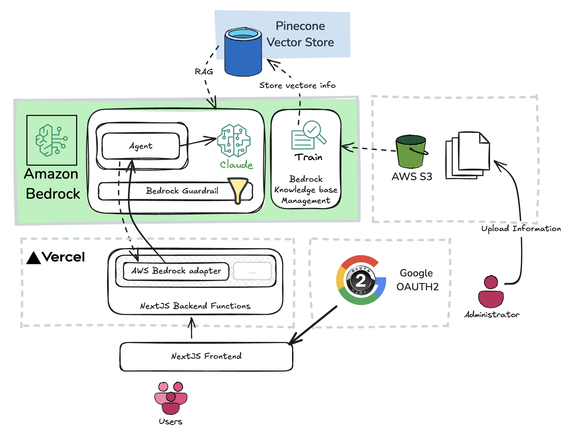 CV Chat OpenAI architecture